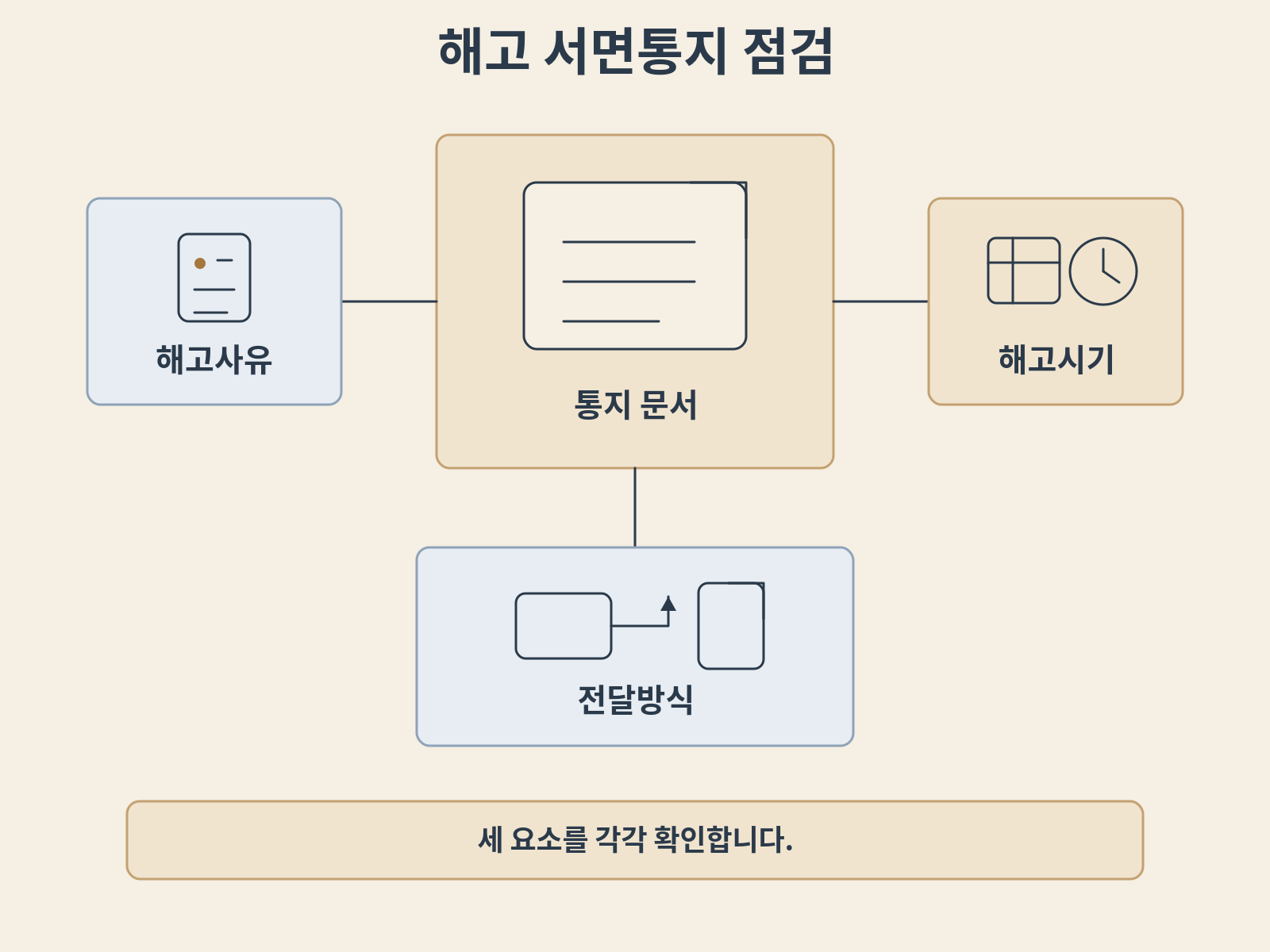 부당해고 구제신청과 해고무효소송, 기한부터 증거까지 사진 3
